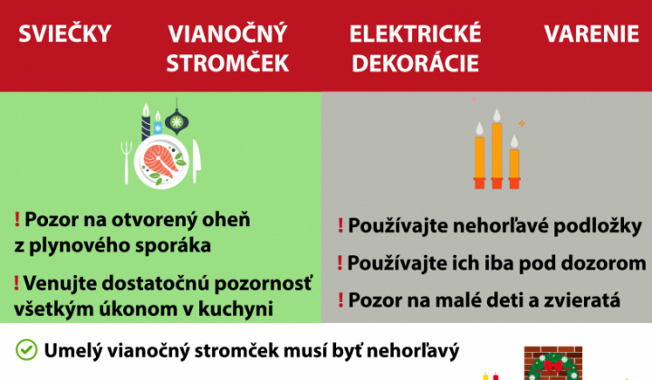 Riziká požiaru počas vianočných sviatkov a tipy na ich bezpečné prežitie