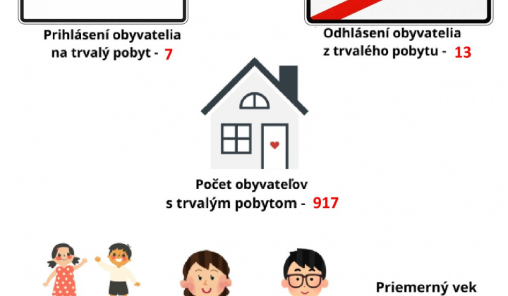 Štatistický vývoj obce za rok 2025